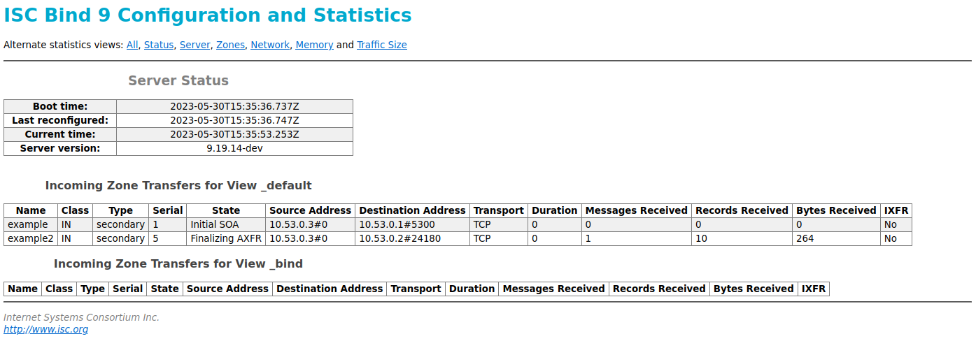 Screen shot of the ISC BIND 9 statistics channel, showing incoming zone transfers by view, with source, destination transport and volume of data received in bytes.